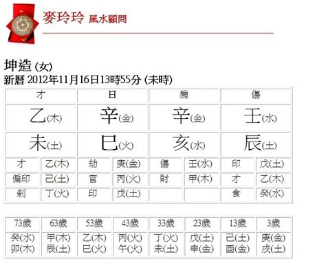 2031年五行|生辰八字查詢，生辰八字五行查詢，五行屬性查詢